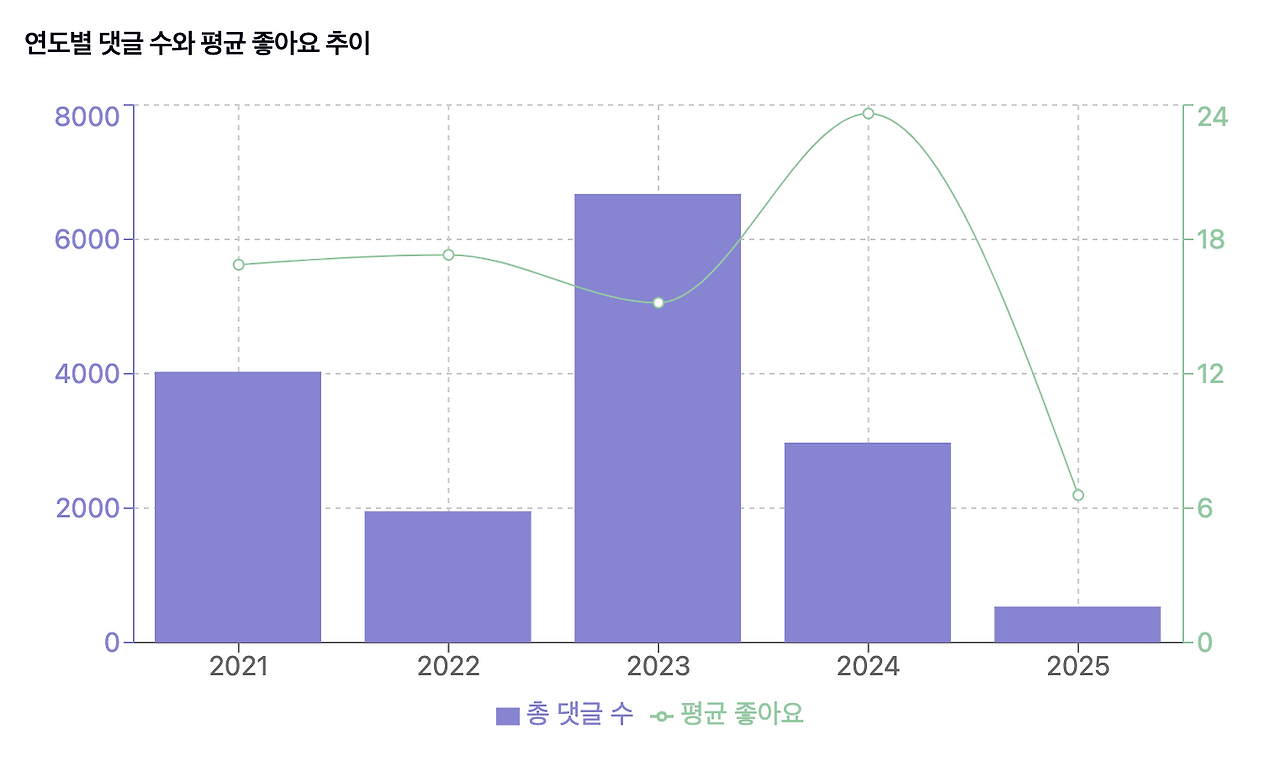 브런치 글 이미지 3