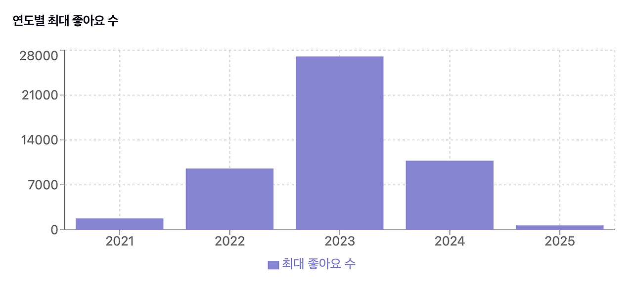 브런치 글 이미지 5